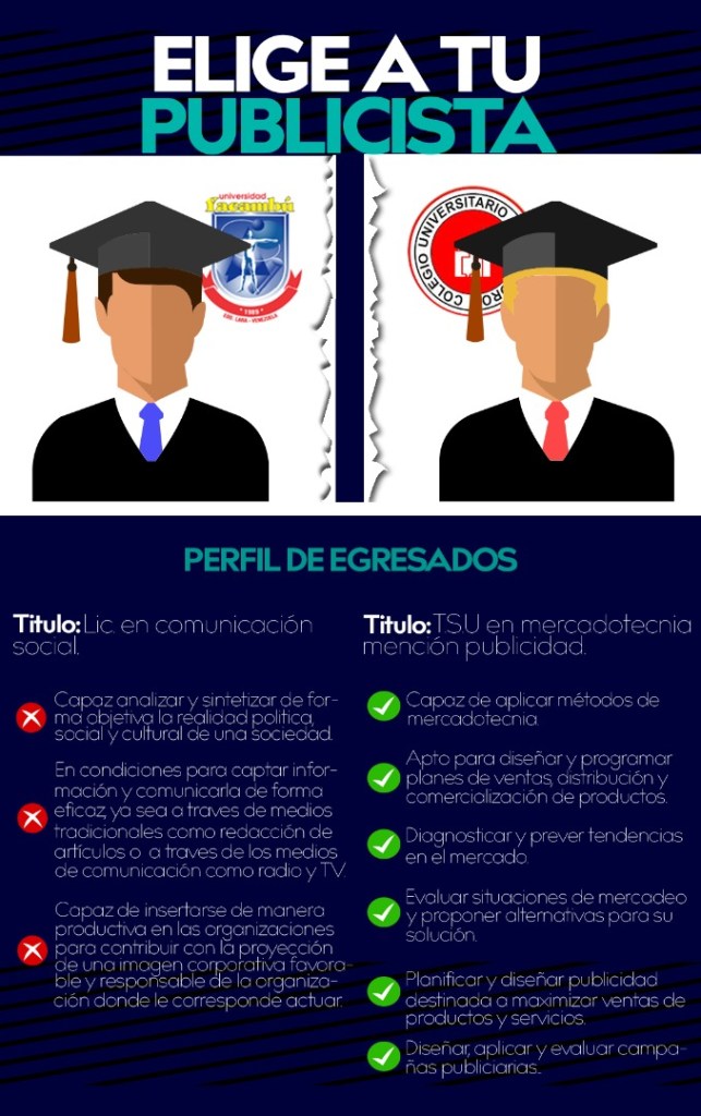 Elige a tu publicista